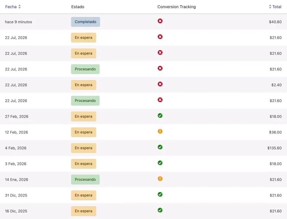 Pedidos de WooCommerce con la columna Conversion Tracking: icono verde, naranja o rojo en cada pedido según si se midió la compra
